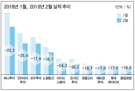 뉴스 사진